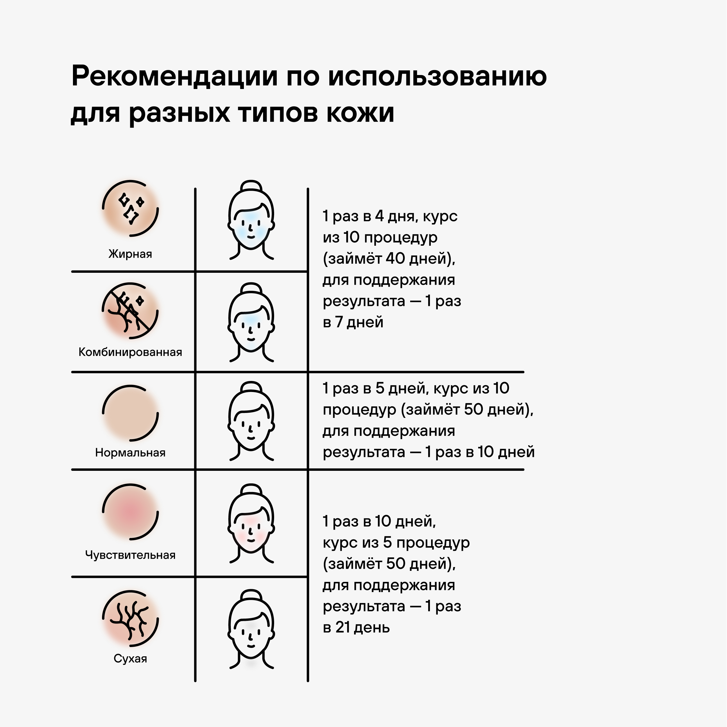Пилинг RICHE 25 мл - фото 5