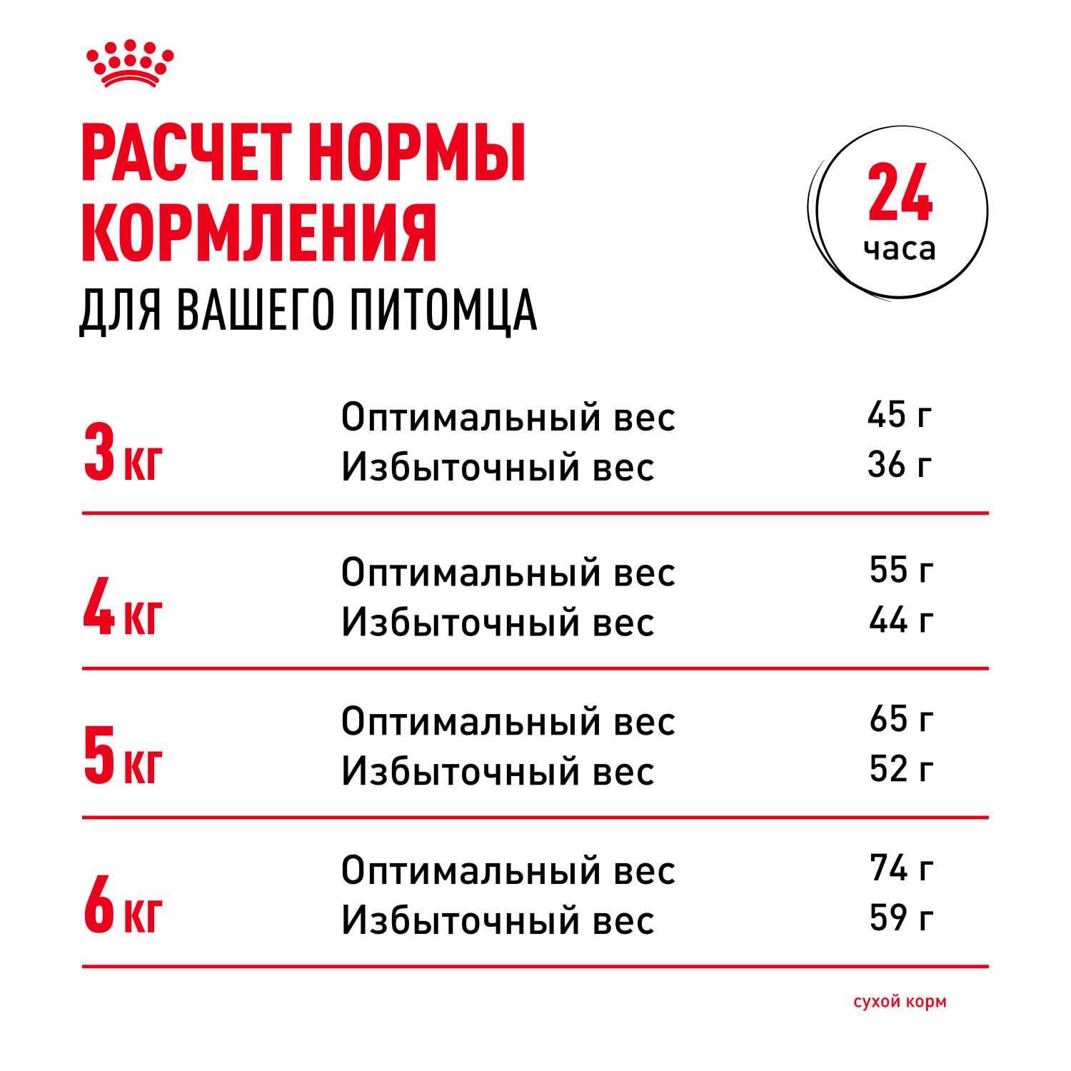 Корм сухой для кошек ROYAL CANIN Urinary Care 4кг для профилактики мочекаменной болезни - фото 12