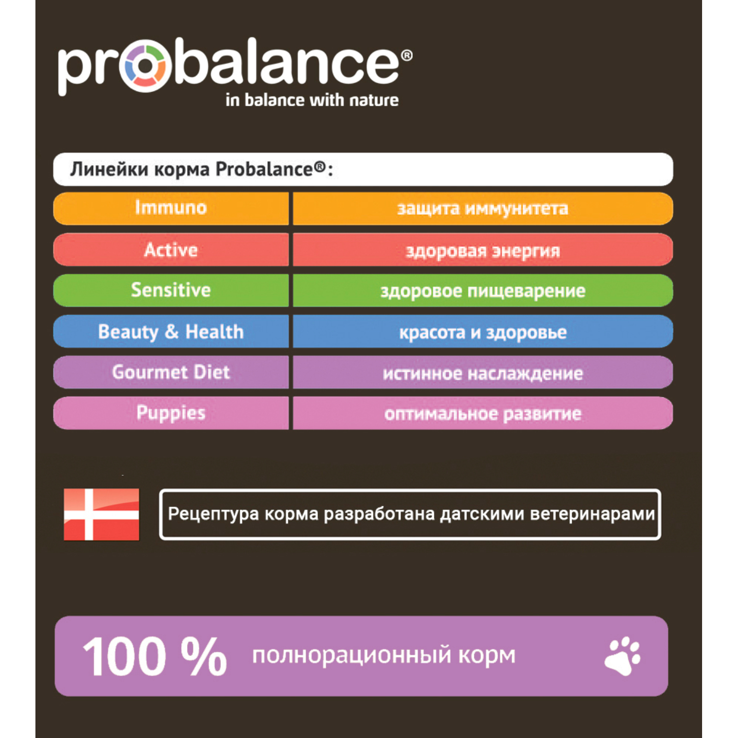 Корм для собак Probalance 15кг Adult Gourmet Diet говядина-ягненок сухой - фото 7