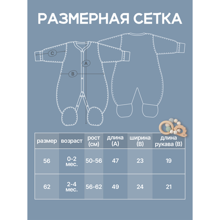 Комбинезон 3 шт MomKid