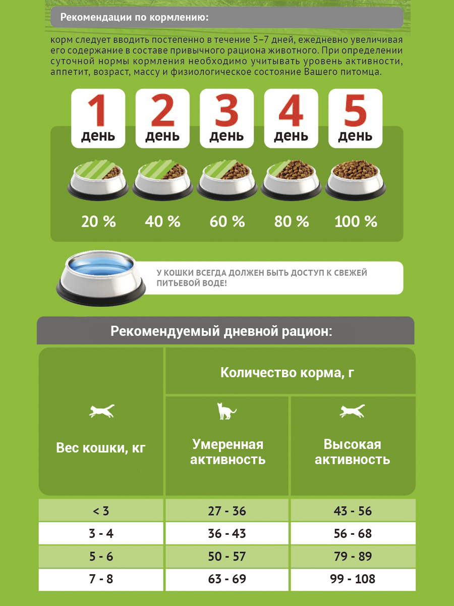 Корм сухой ProBalance Adult Hairball для взрослых кошек всех пород, облегчающий выведение шерсти - фото 5