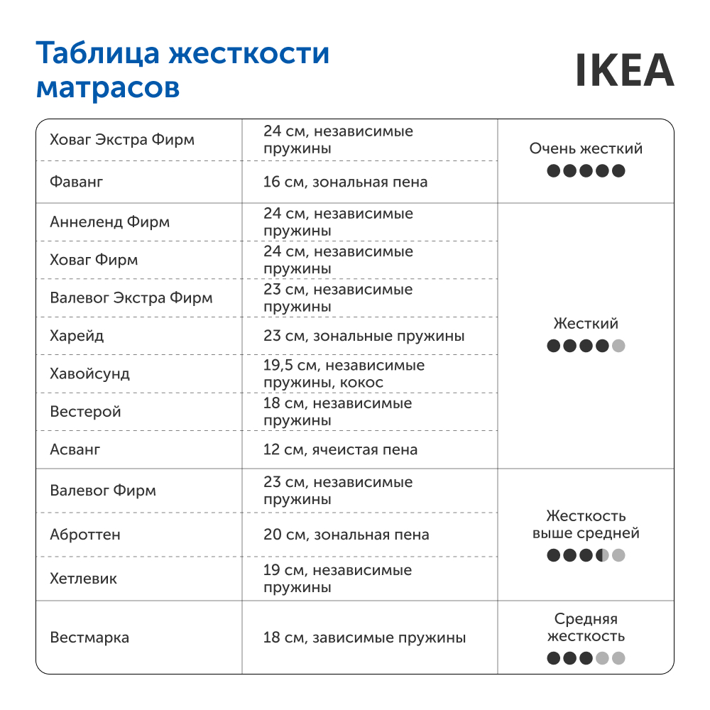 Матрас IKEA Вестерой 200х140 - фото 18