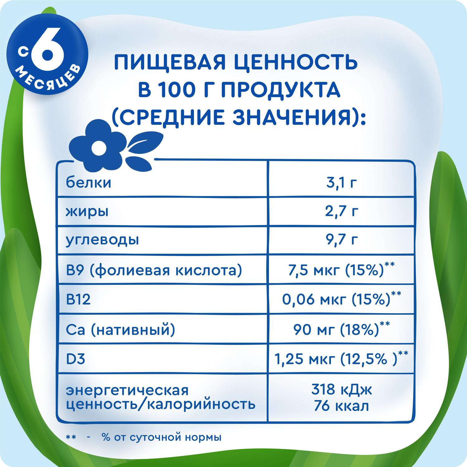 Каша молочная Агуша злаки черника-малина-яблоко 2.7% 200мл с 6месяцев - фото 9