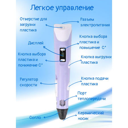 3D ручка 3D PEN пластик ABS 150м трафареты