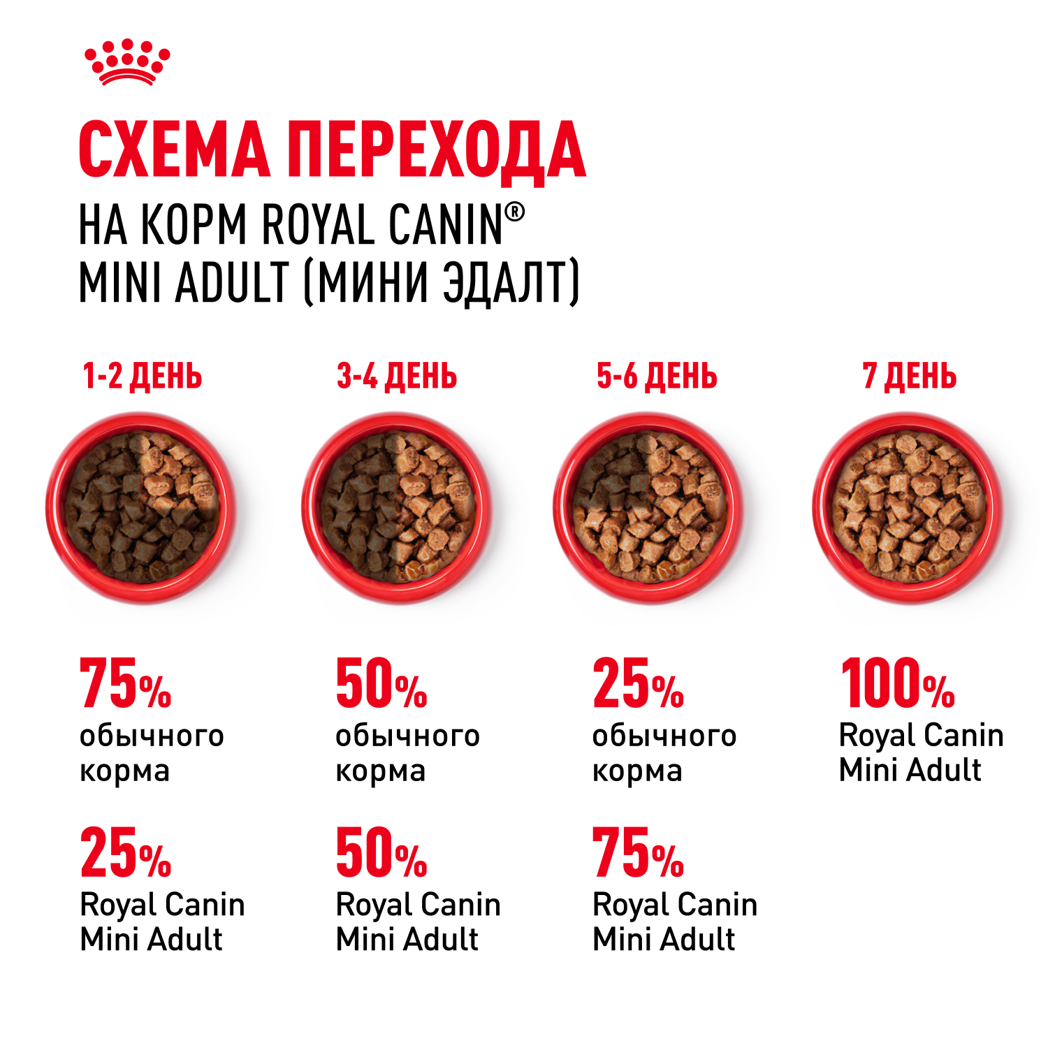 Корм для собак ROYAL CANIN Adult мелких размеров от 10 месяцев кусочки в соусе пауч 85г - фото 8