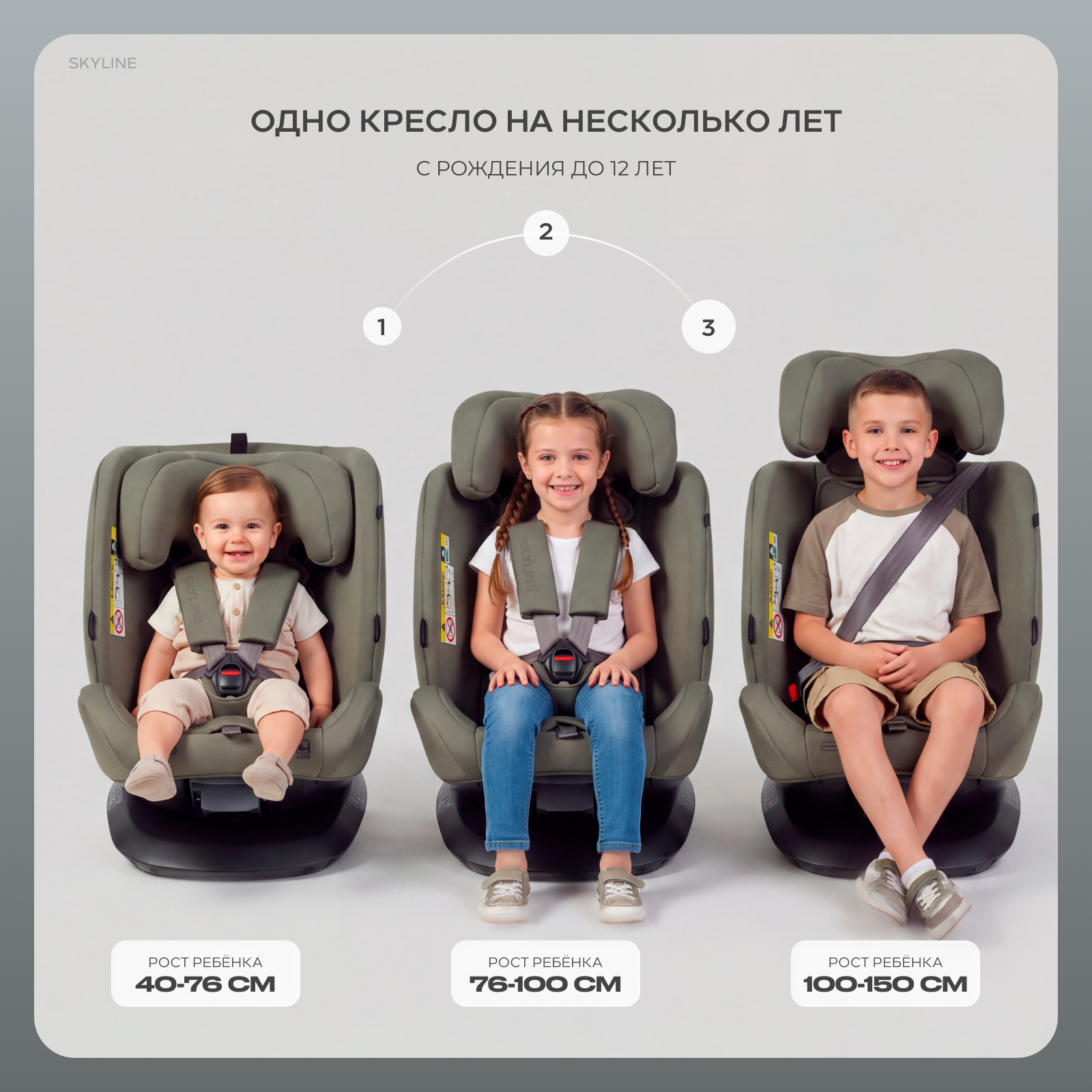 Автокресло Rant Skyline isofix Isofix 0+/1/2/3 (0-36 кг) зеленый - фото 3
