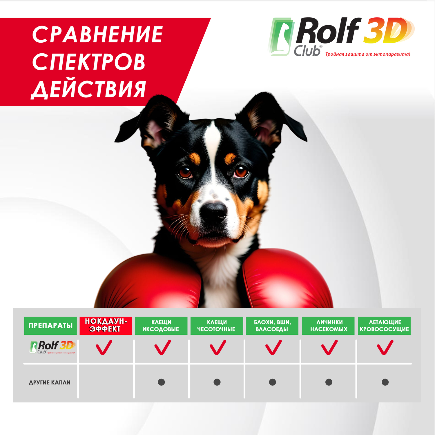 Капли для собак RolfClub 3D 10-20кг 3пипетки - фото 9