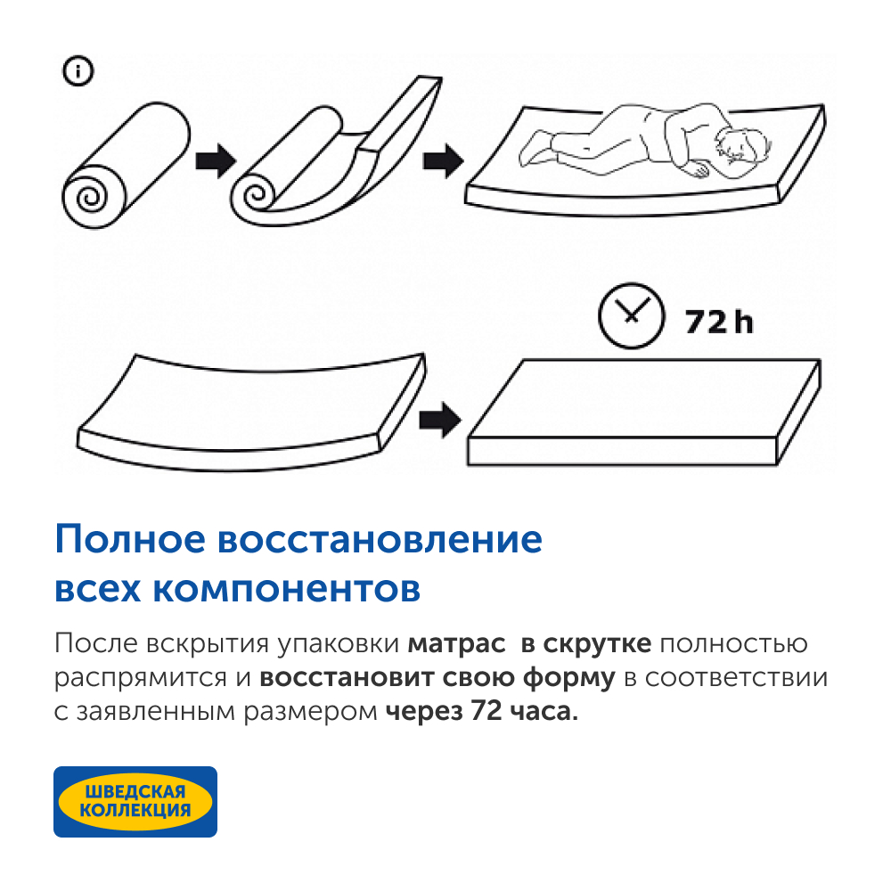 Матрас IKEA Хетлевик 200х160 - фото 14