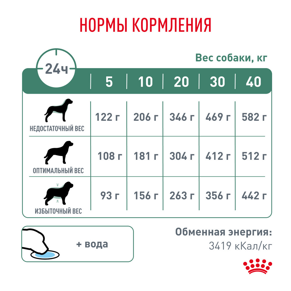 Корм для собак ROYAL CANIN Diabetic при сахарном диабете 1.5кг - фото 8