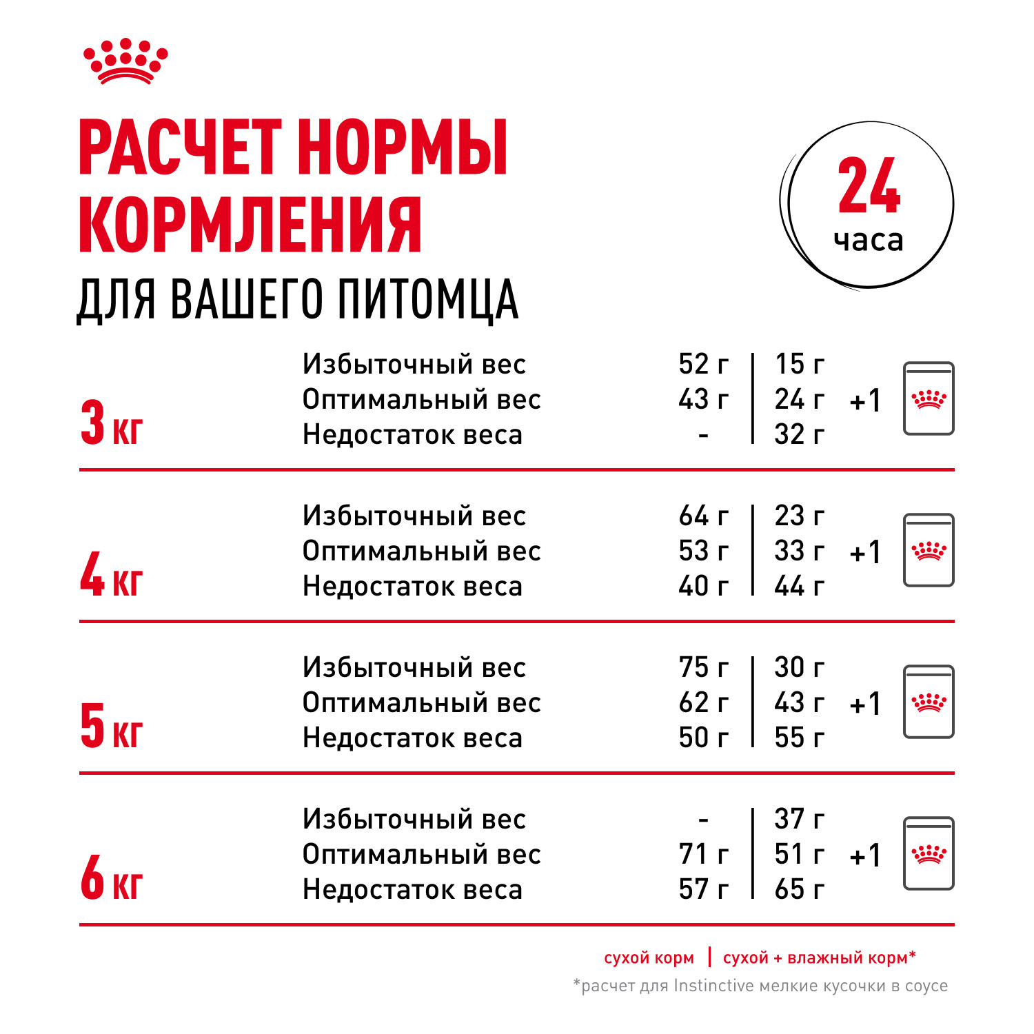 Корм сухой для кошек ROYAL CANIN Exigent Protein 2кг привередливых к составу продукта - фото 9