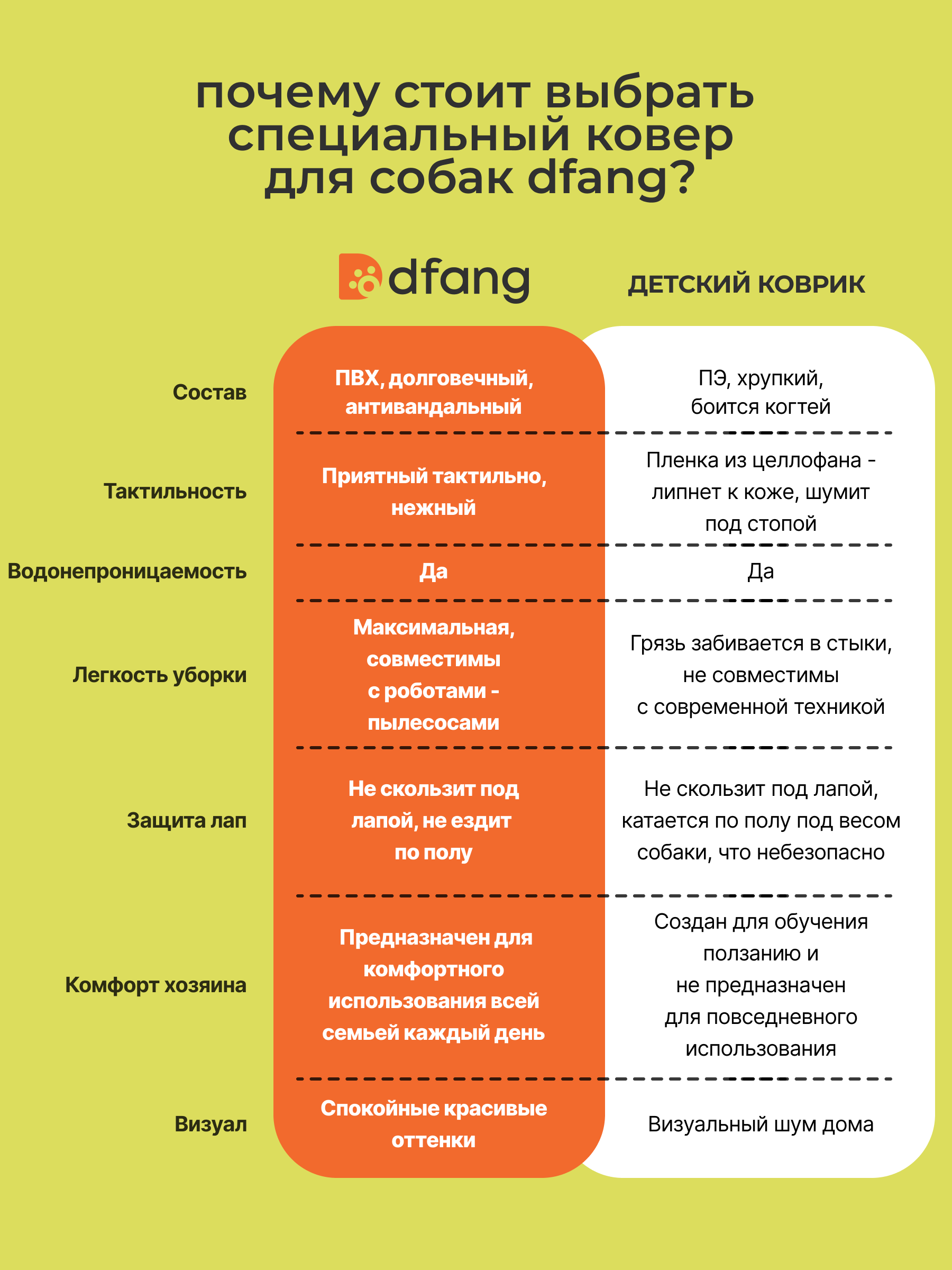 Коврик подстилка противоскользящий Dfang антивандальный для собак Dfang - фото 12