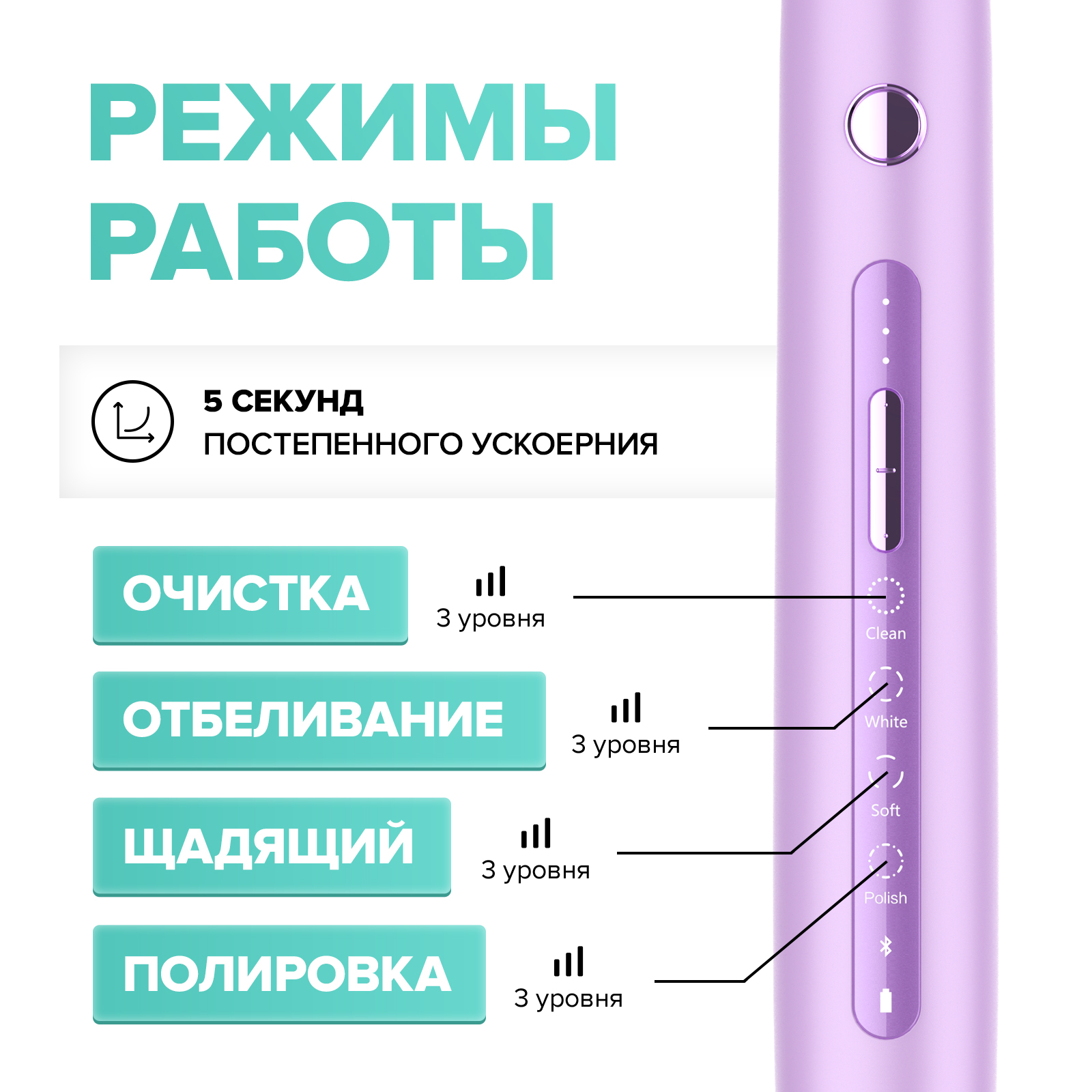 Зубная щетка электрическая Soocas - фото 4