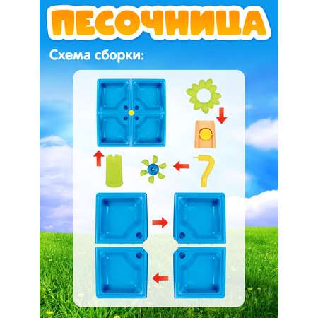 Игровой набор Компания Друзей Песочница столик