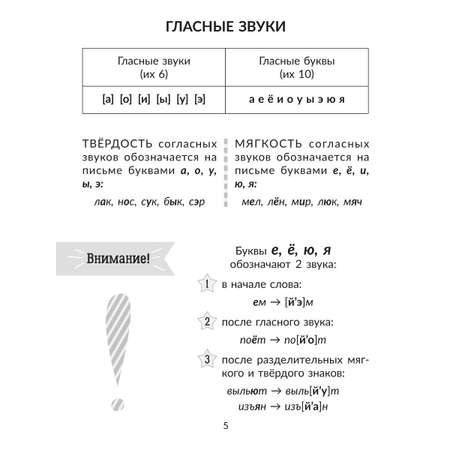 Книга ИД Литера Русский язык. Все виды разбора. Справочник. 1-4 классы