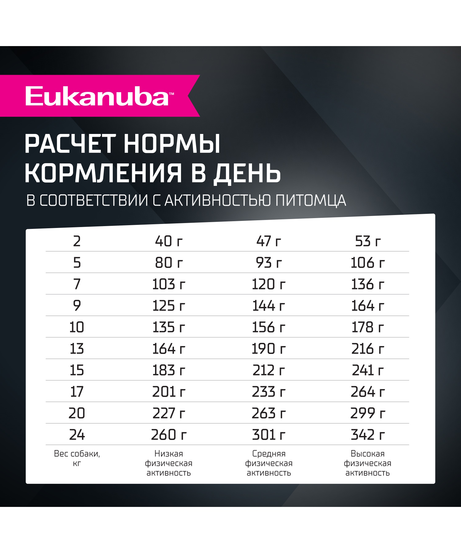 Корм для собак сухой для взрослых собак Eukanuba мелких и средних пород старше 1 года с ягненком 7кг - фото 6