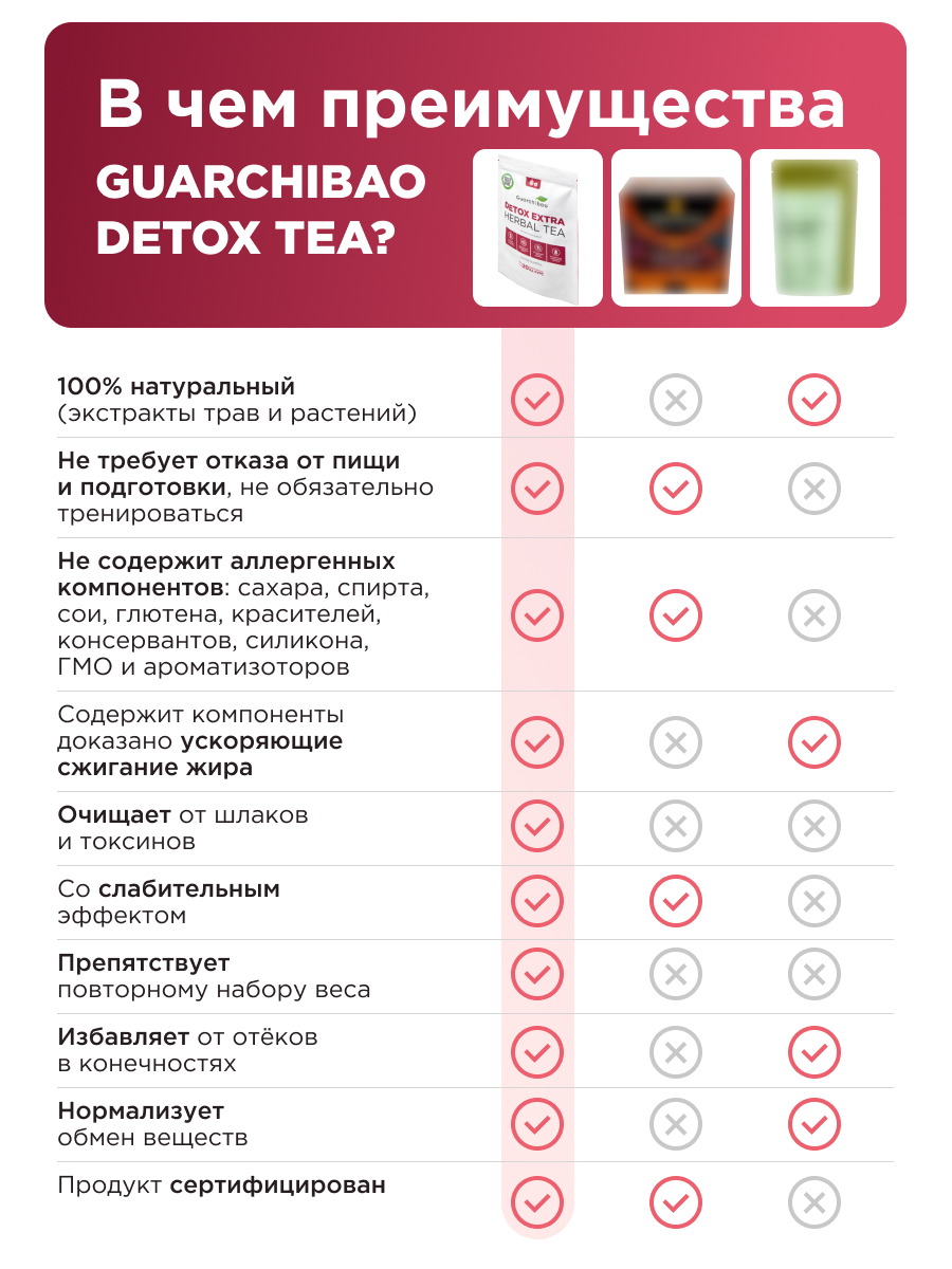 Малина Guarchibao Чай для похудения - фото 6