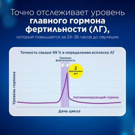 Тест для определения овуляции Clearblue цифровой 7тест-полосок