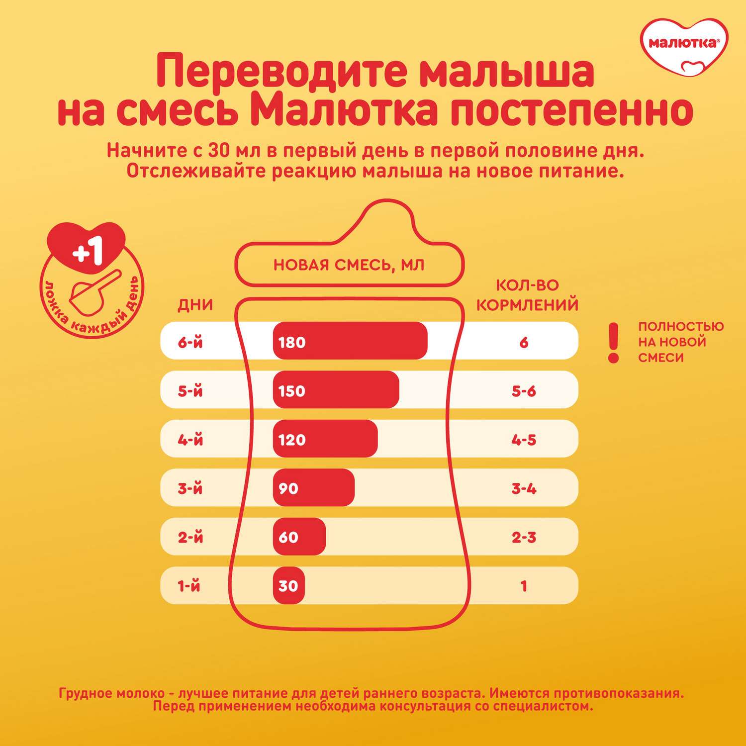 Смесь молочная Малютка 1 с рождения 900г - фото 11