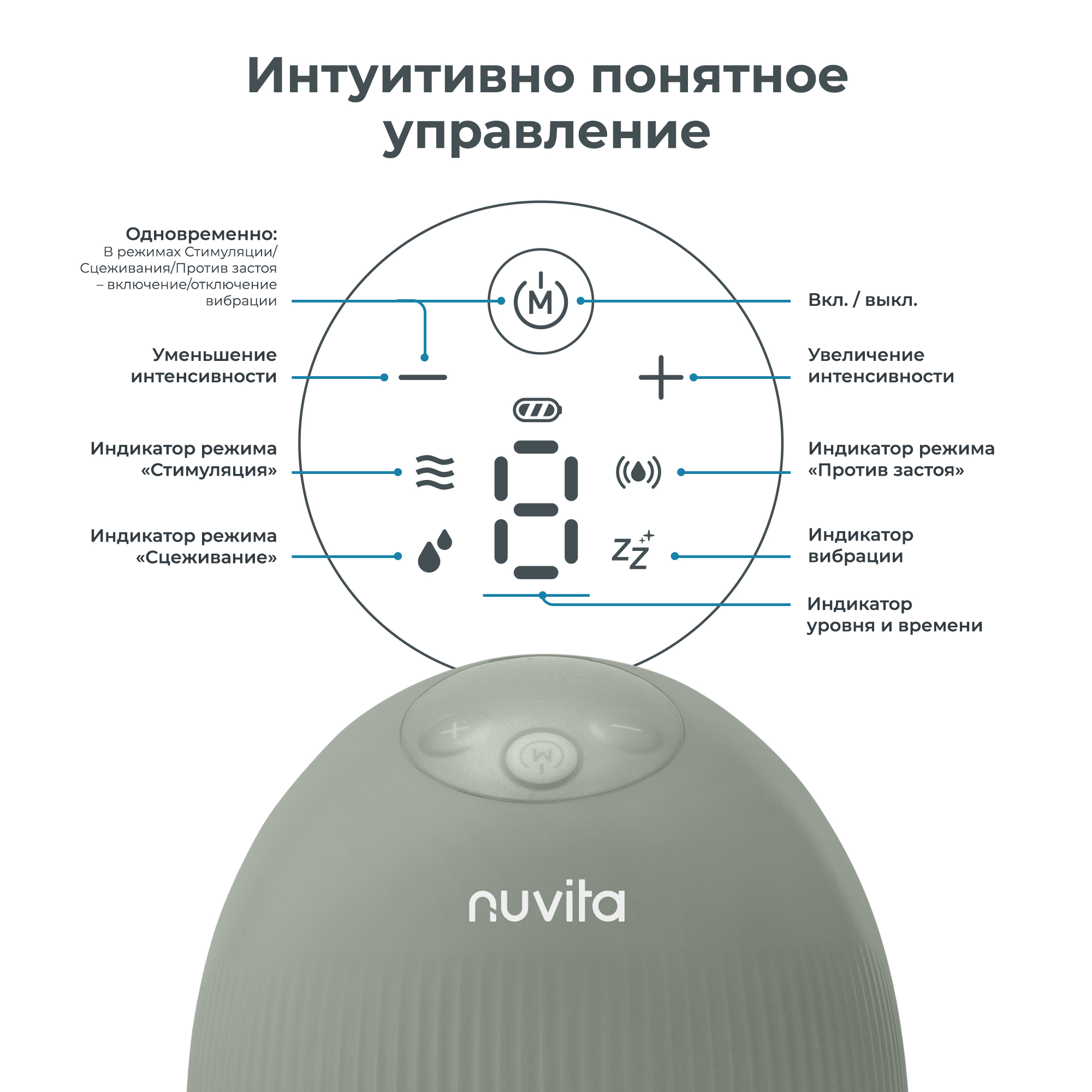 Молокоотсос электрический Nuvita Materno Flow - фото 12