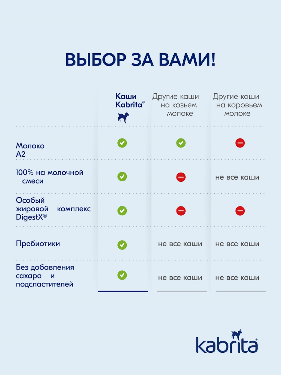 Набор каш Kabrita сухих молочных быстрорастворимых Первые каши c 4 месяцев 4шт*180г - фото 10