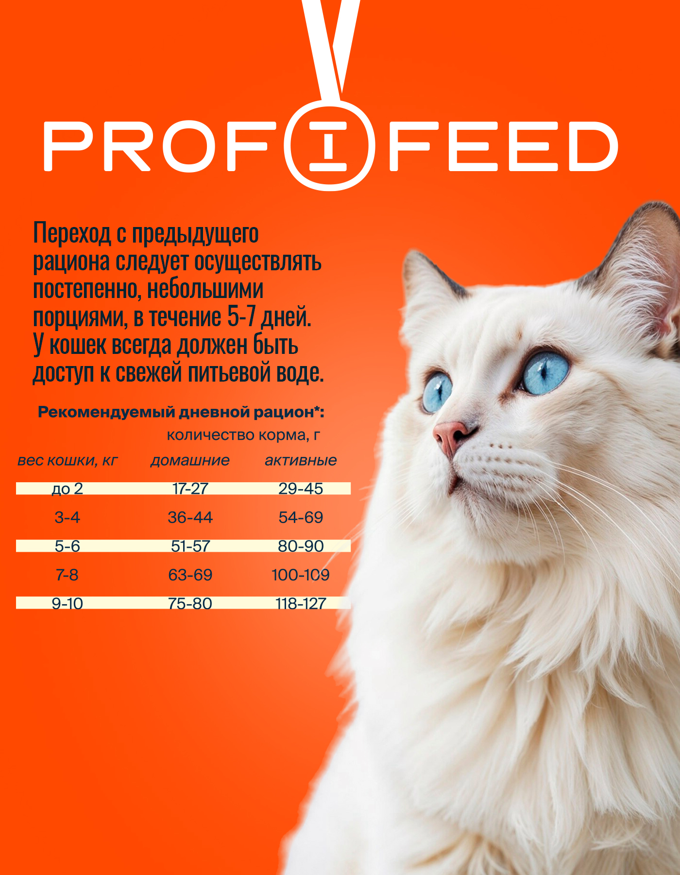 Корм сухой Profifeed для стерилизованных кошек и кастрированных котов 1,5кг - фото 6