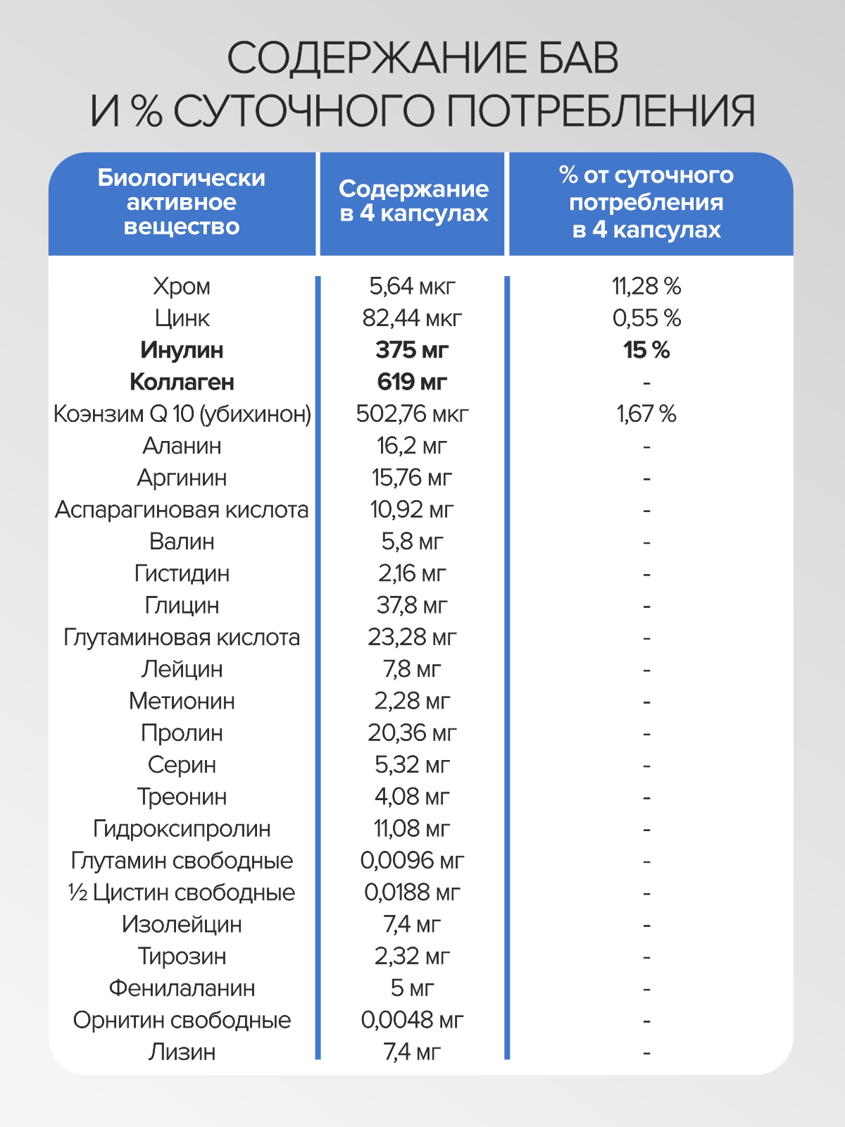 Цыгапан Диабет CigaPan Цыгапан витамины для диабетиков с инулином для снижения сахара в крови, 120 капсул - фото 12