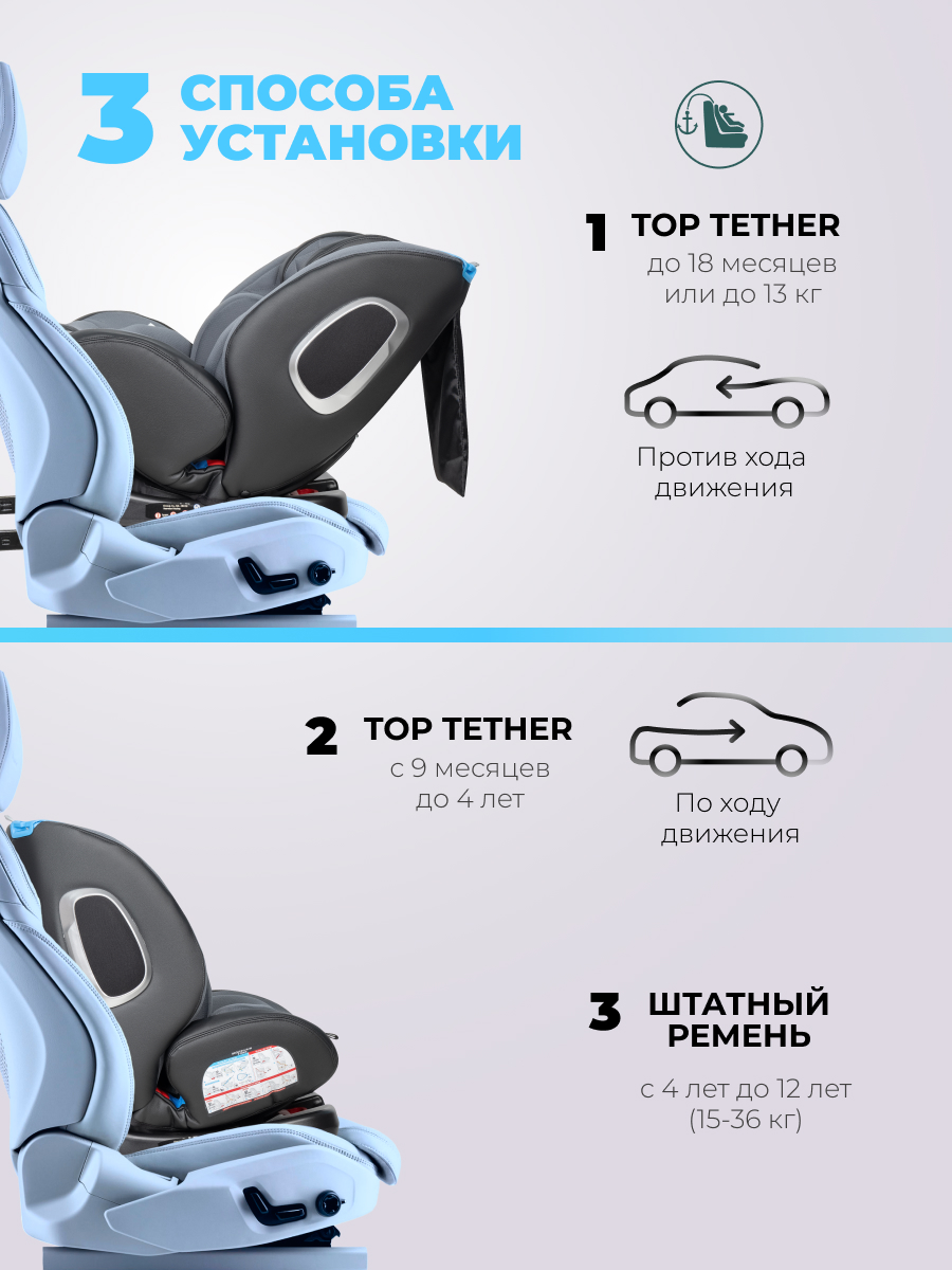 Автокресло Farfello YB102A Isofix 0+/1/2/3 (0-36 кг) серый - фото 2