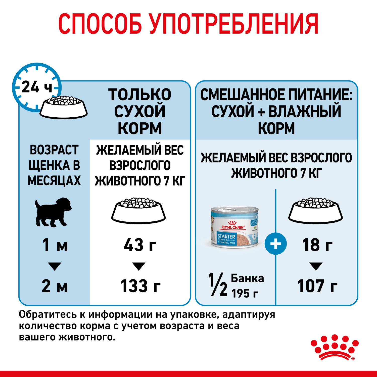 Корм для щенков ROYAL CANIN Starter мелких пород 8.5кг - фото 9