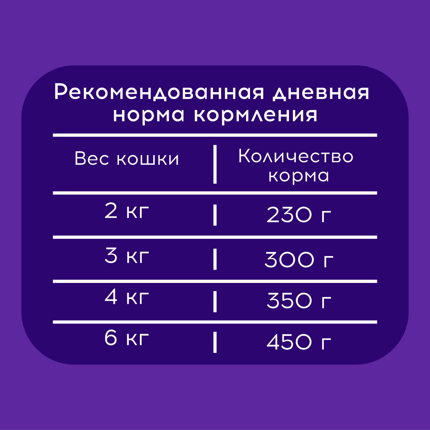 Корм для кошек Pet-a-Pet 85г взрослых с чувствительным пищеварением Кусочки с белой рыбой в желе пауч - фото 2