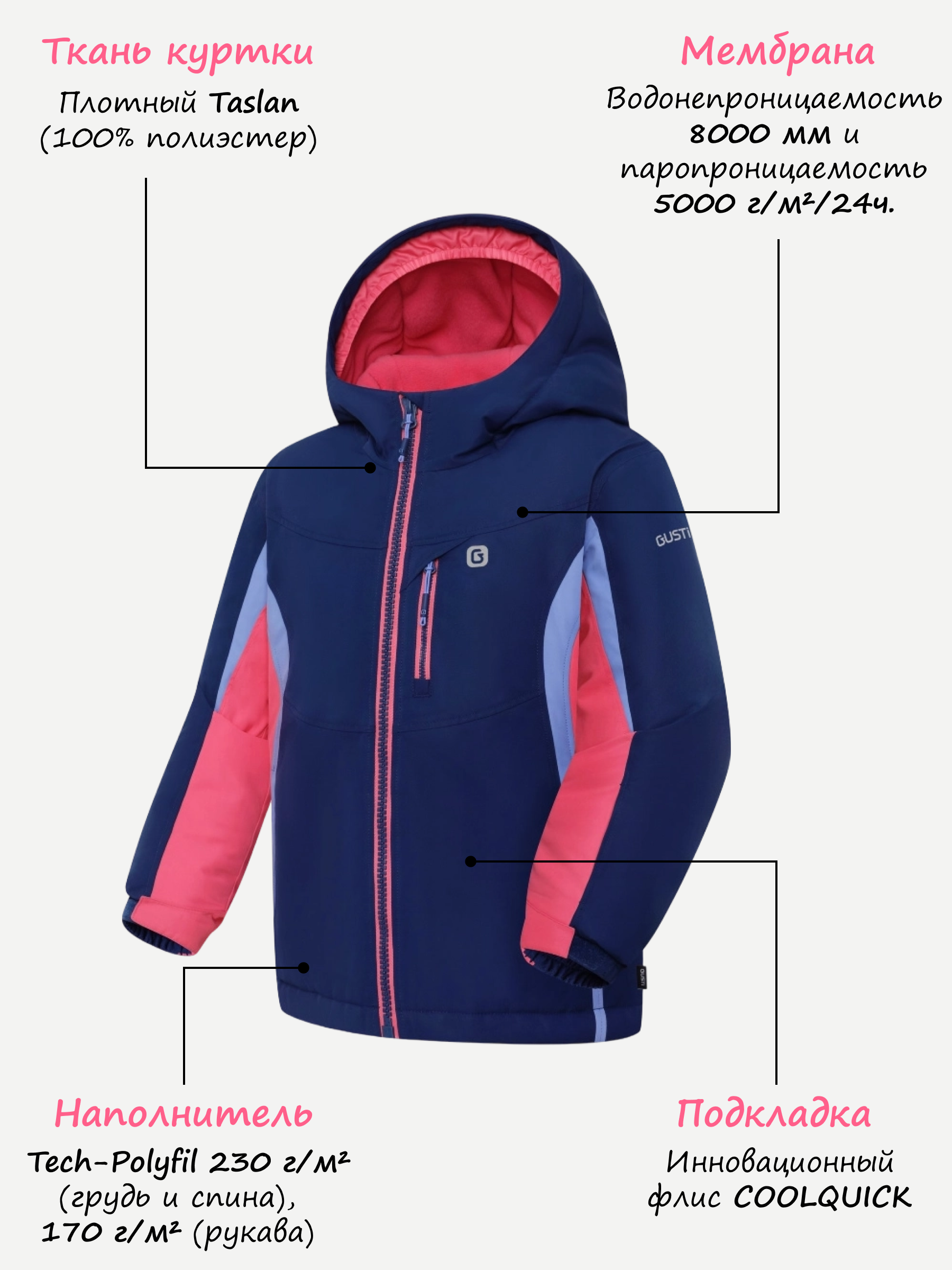 Куртка и полукомбинезон GUSTI GW4GS512-MARINE - фото 3