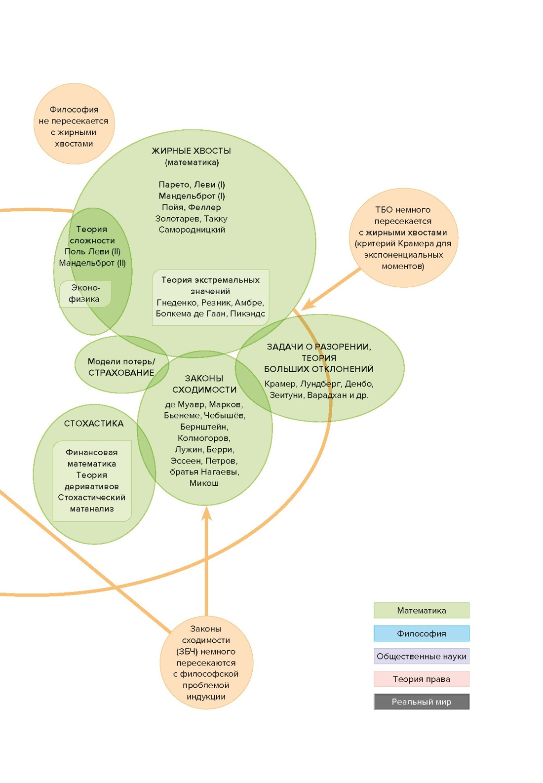 Книга КОЛИБРИ Талеб Рискуя собственной шкурой Комплект с ежедневником - фото 17