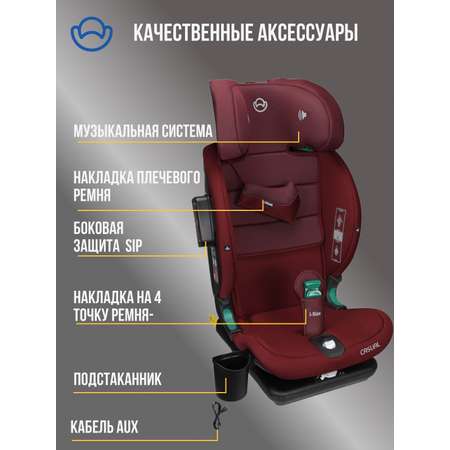 Автокресло Casual Goldfix Plus Isofix 1/2/3 (9-36 кг)