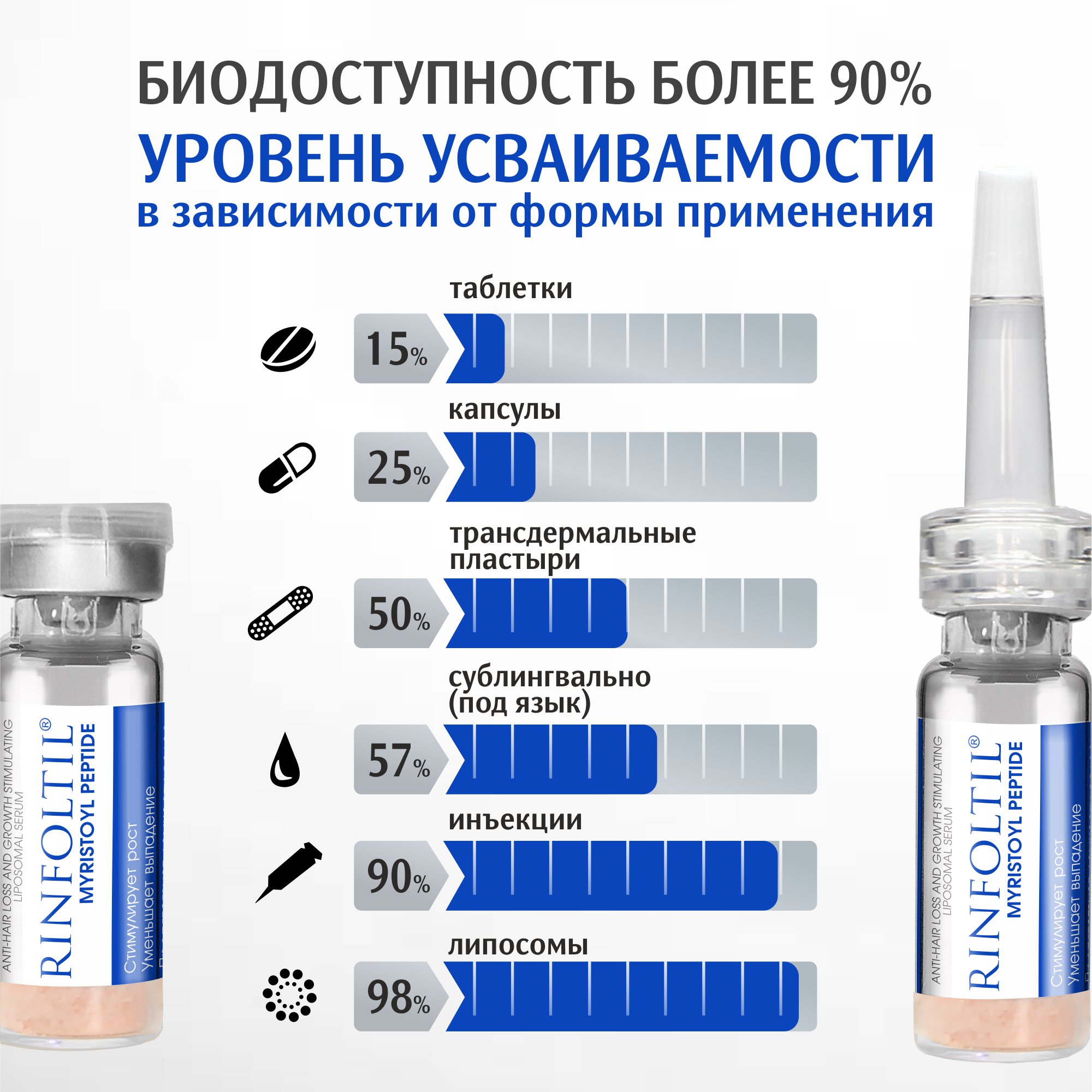 Сыворотка Ринфолтил - фото 11