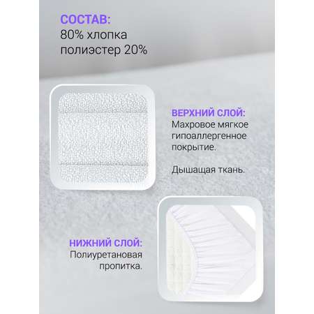 Наматрасник ZINKO 120х60