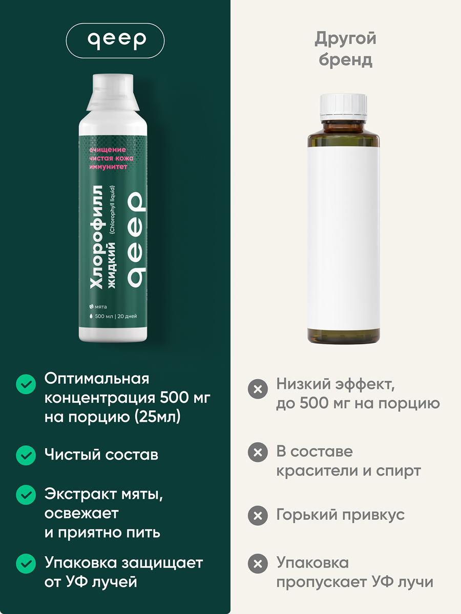 БАД qeep Хлорофилл питьевой со вкусом мяты 500мл - фото 9