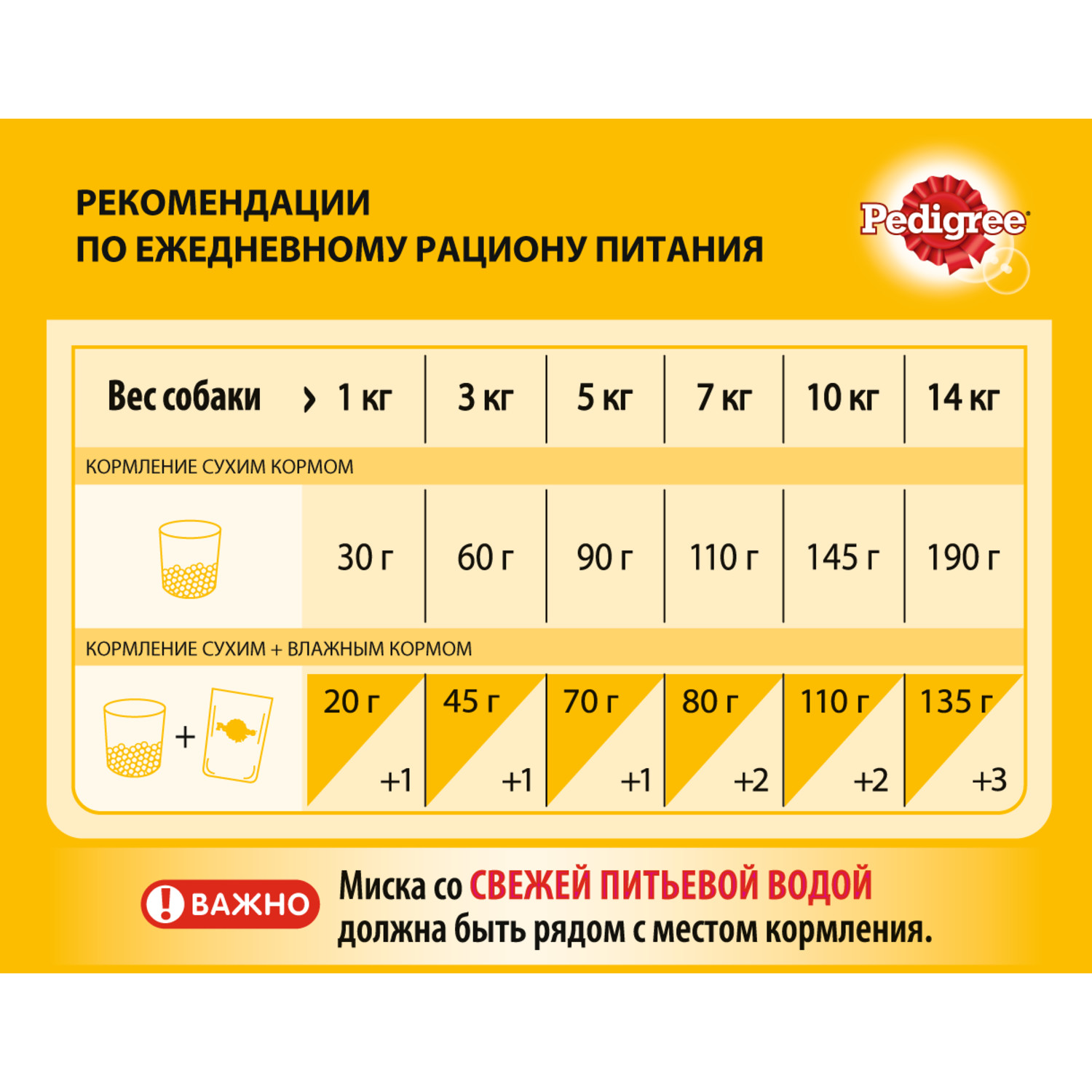 Корм для собак Pedigree для мелких пород с говядиной сухой 2.2кг - фото 4