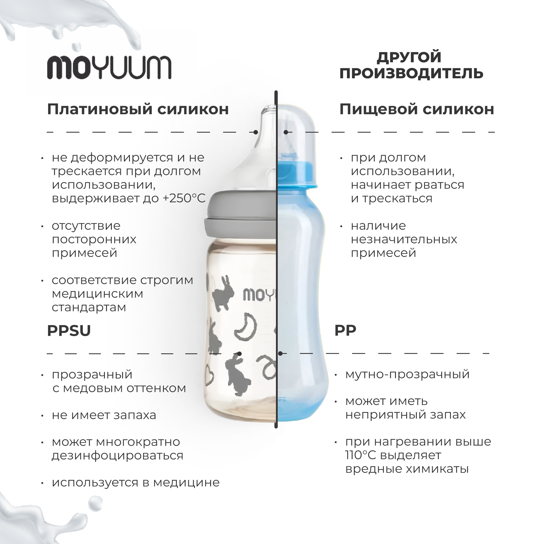 Бутылочка MOYUUM Anti-Colic 170 мл - фото 6