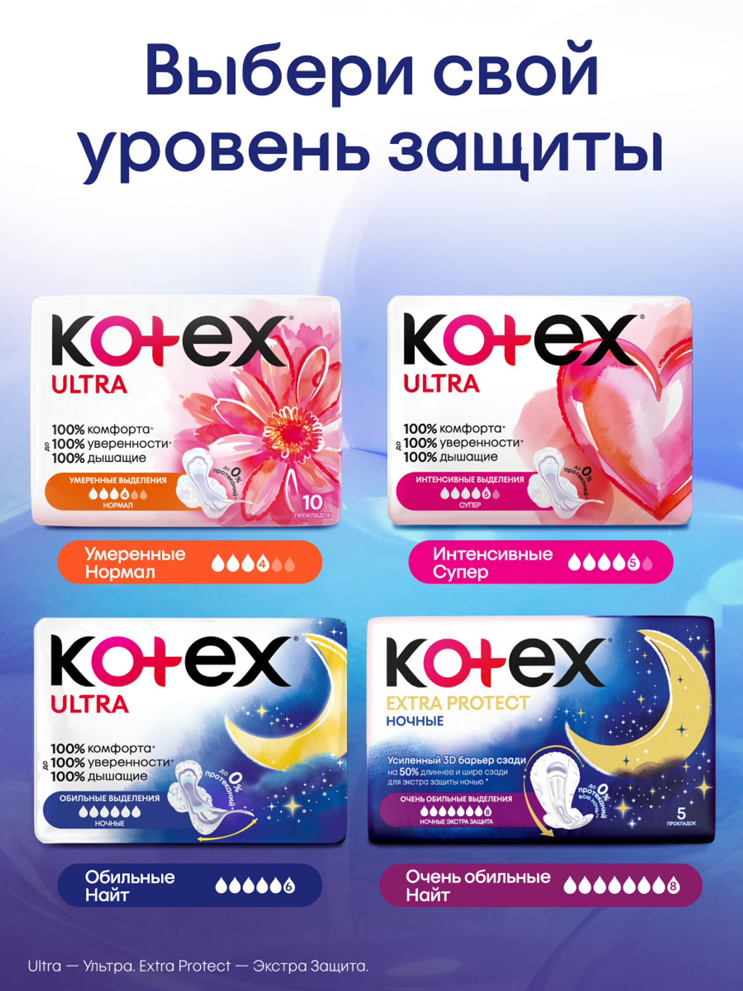 Прокладки гигиенические Kotex Ultra Ночные 7шт - фото 12