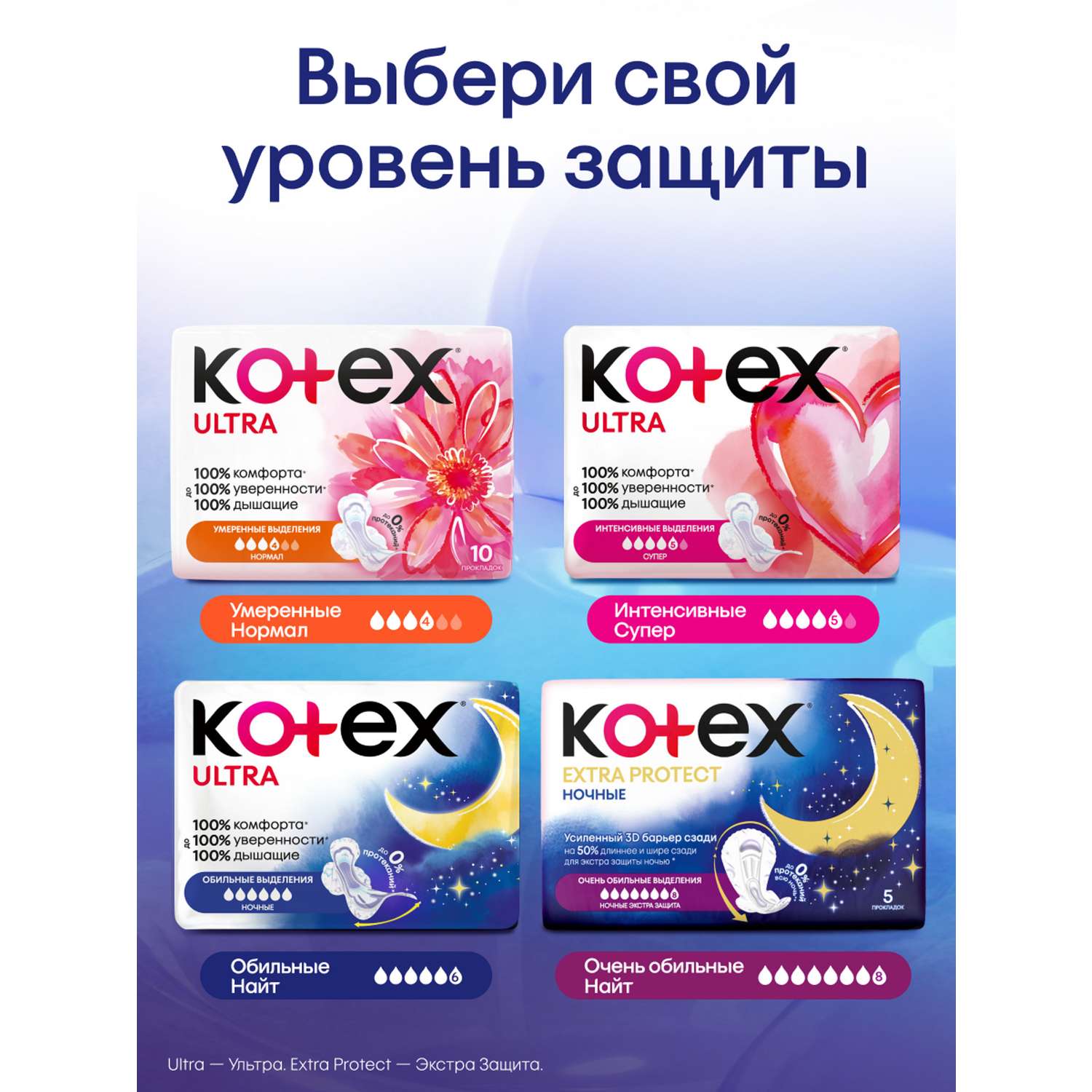 Прокладки гигиенические KOTEX Ultra Ночные 7шт - фото 12