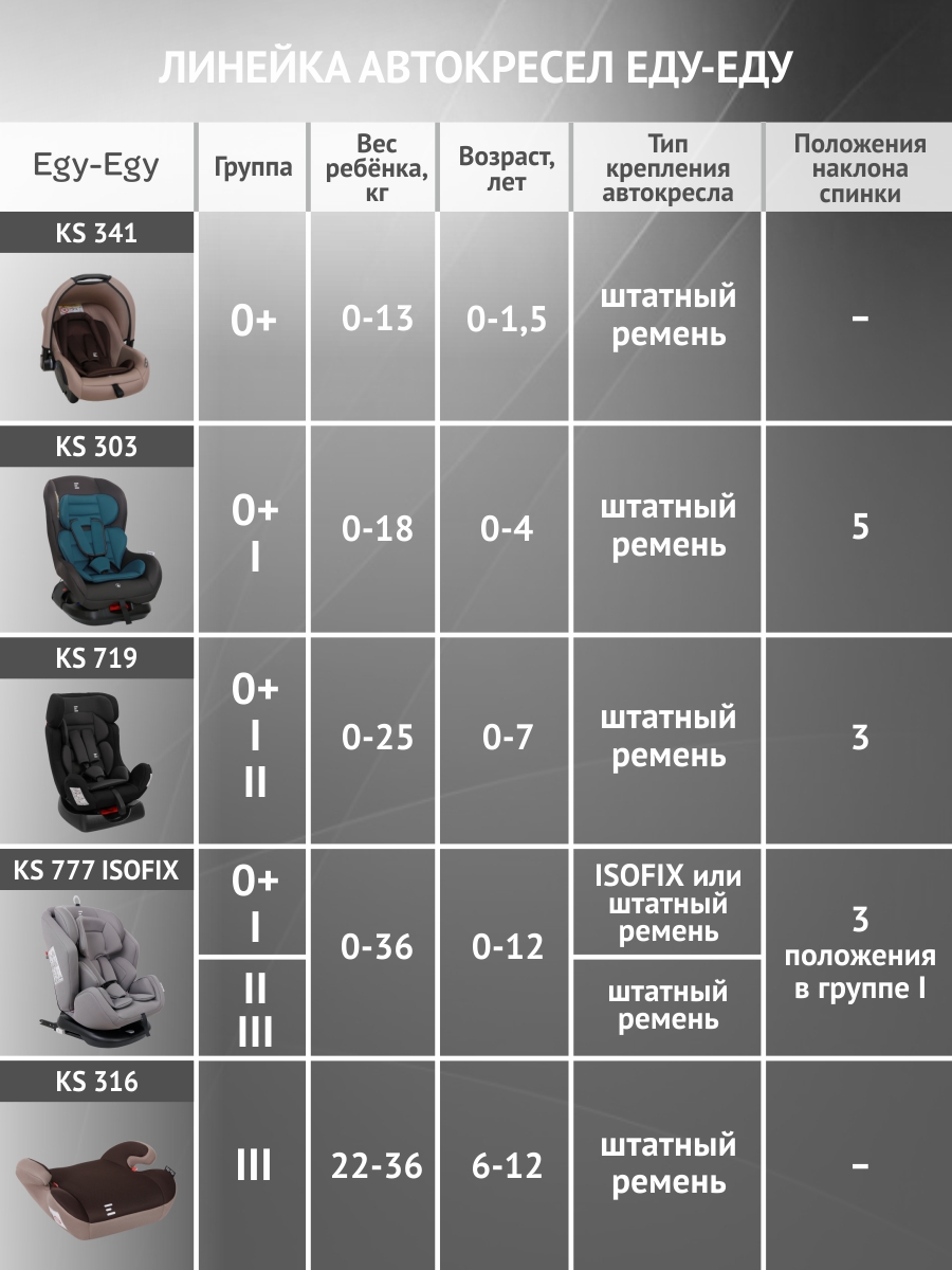Автокресло Еду-Еду KS 341 0 (0 -13 кг) серый - фото 11