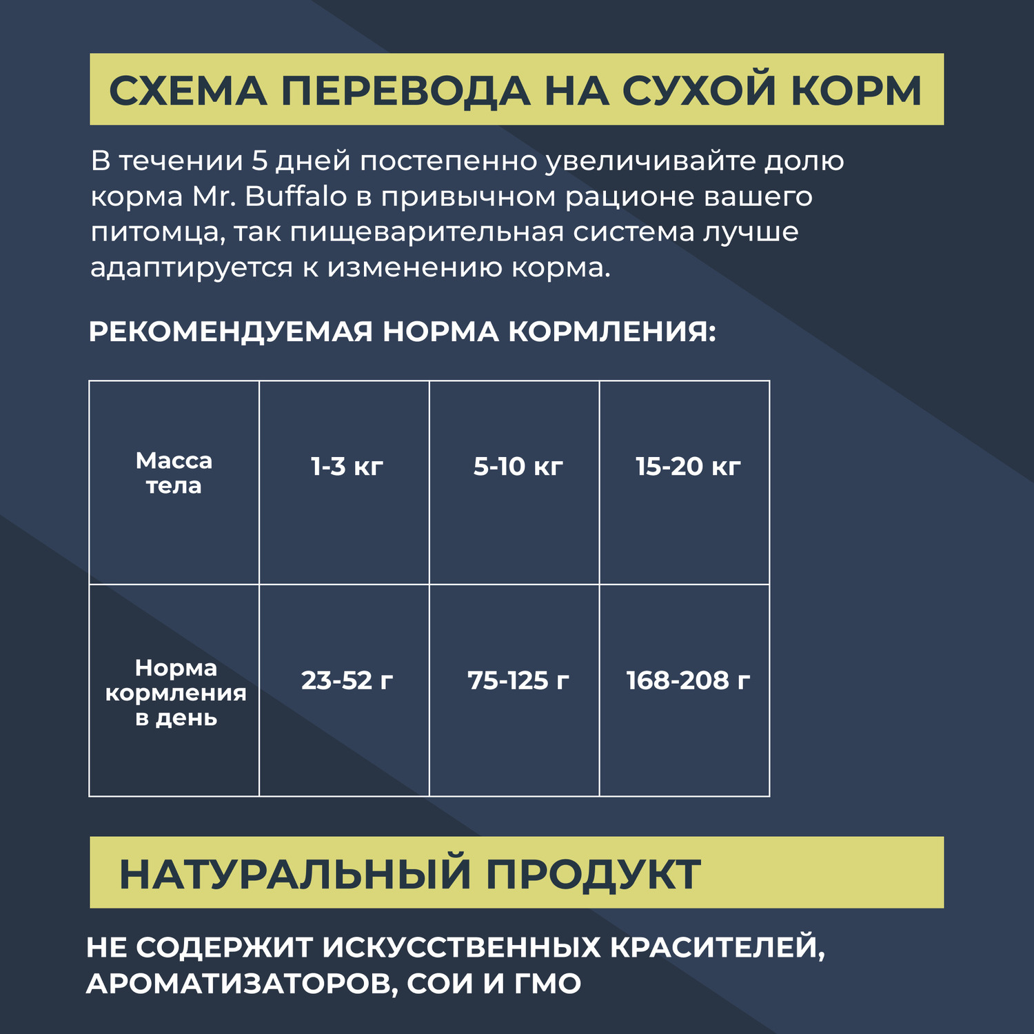 Корм для взрослых собак Mr.Buffalo Adult Mini миниатюрных пород с ягненком сухой 2кг - фото 7