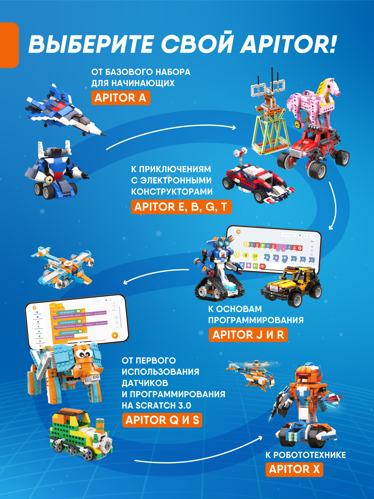 Конструктор Apitor Robot 6в1 электронный 480 дет. - фото 9