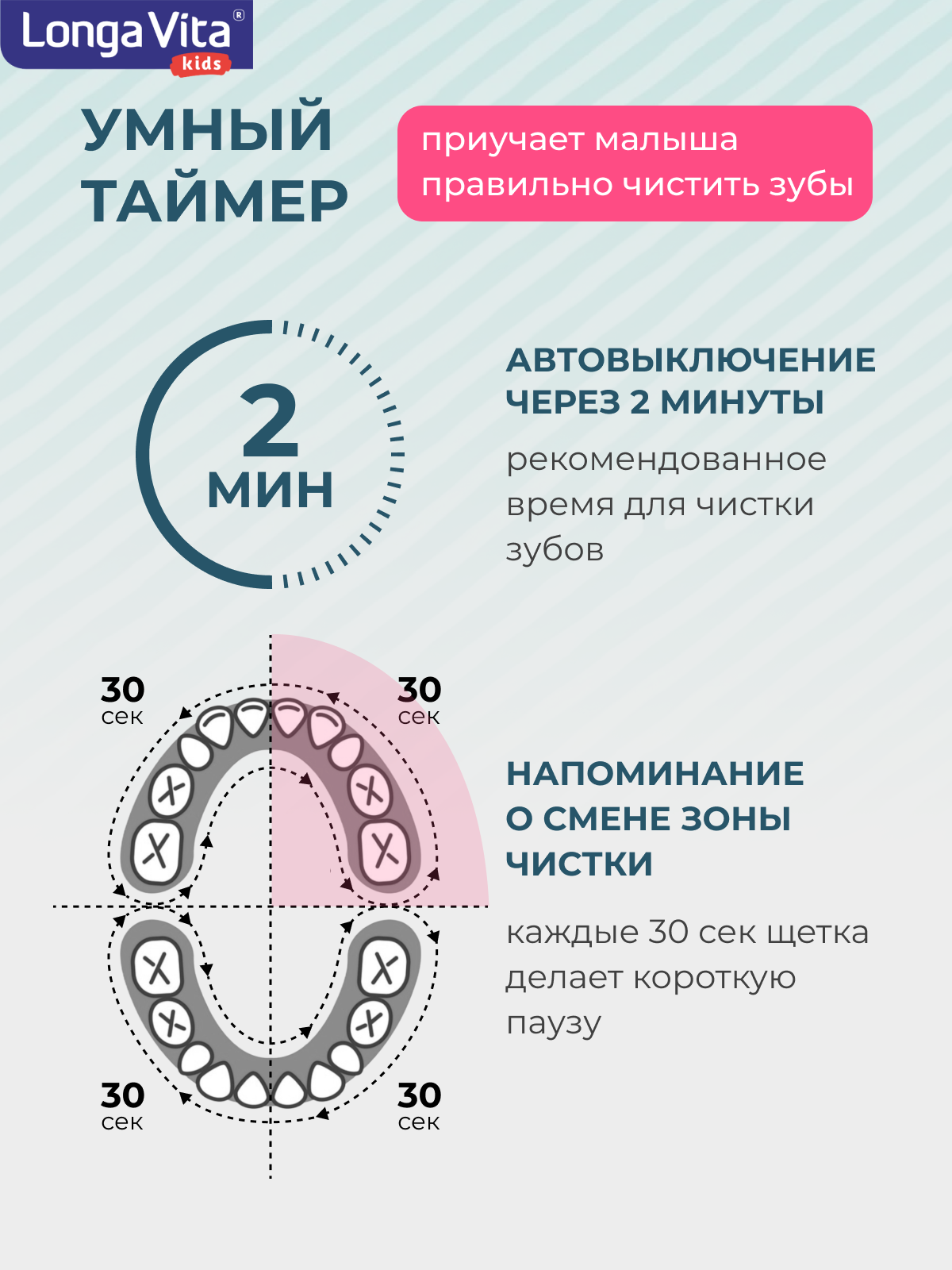 Зубная щетка электрическая LONGA VITA - фото 7