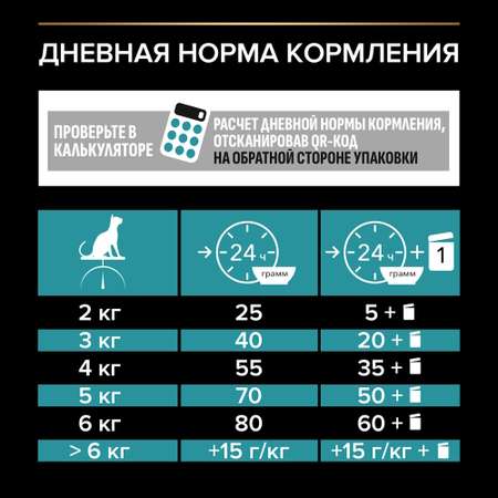Корм для кошек PRO PLAN Nature Elements с индейкой 400г