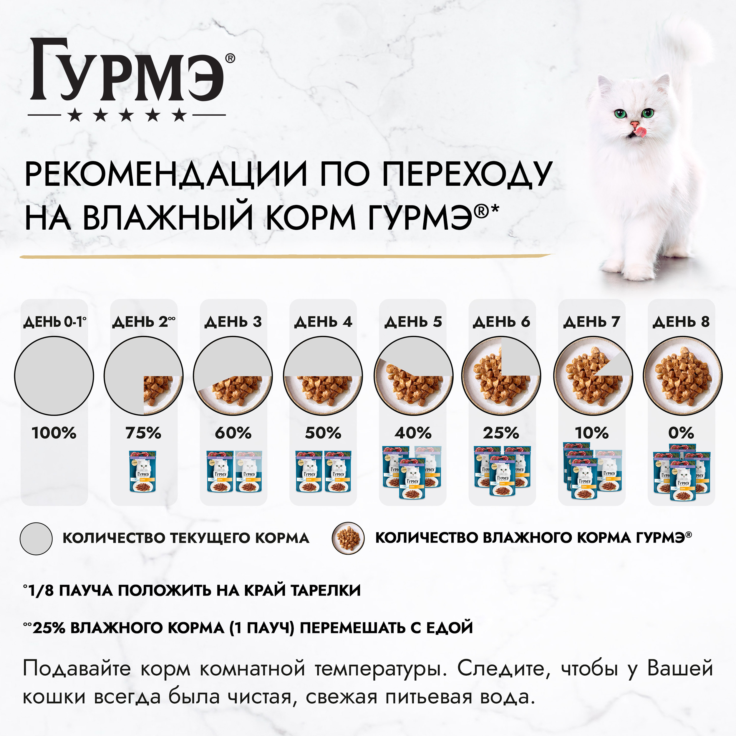 Корм для кошек Гурмэ 75г с ягненком - фото 9