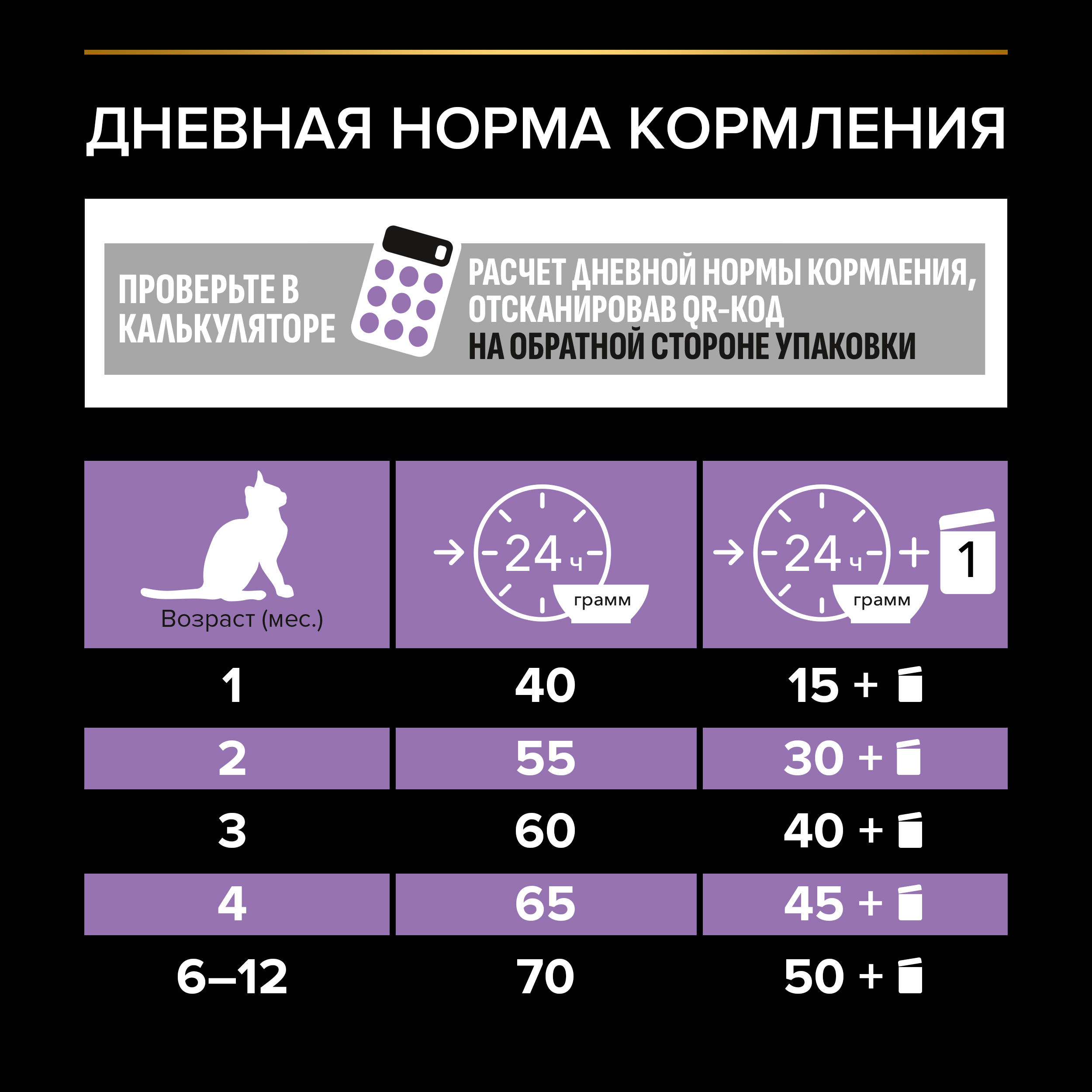 Корм сухой для котят PRO PLAN HEALTHY START 3 кг с курицей - фото 10