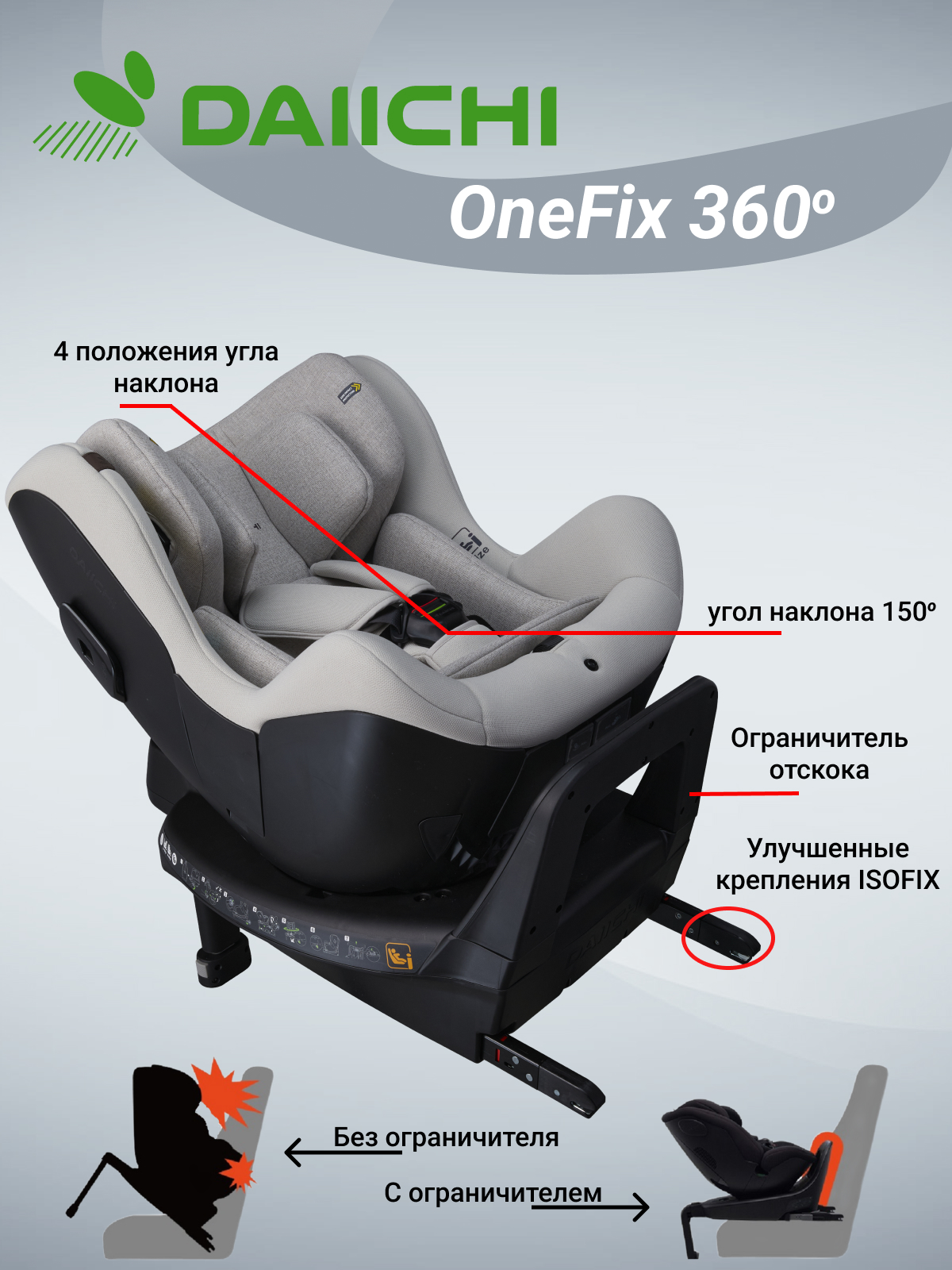 Автокресло DAIICHI One-FIX Isofix 0+/1 (0-18 кг) - фото 2
