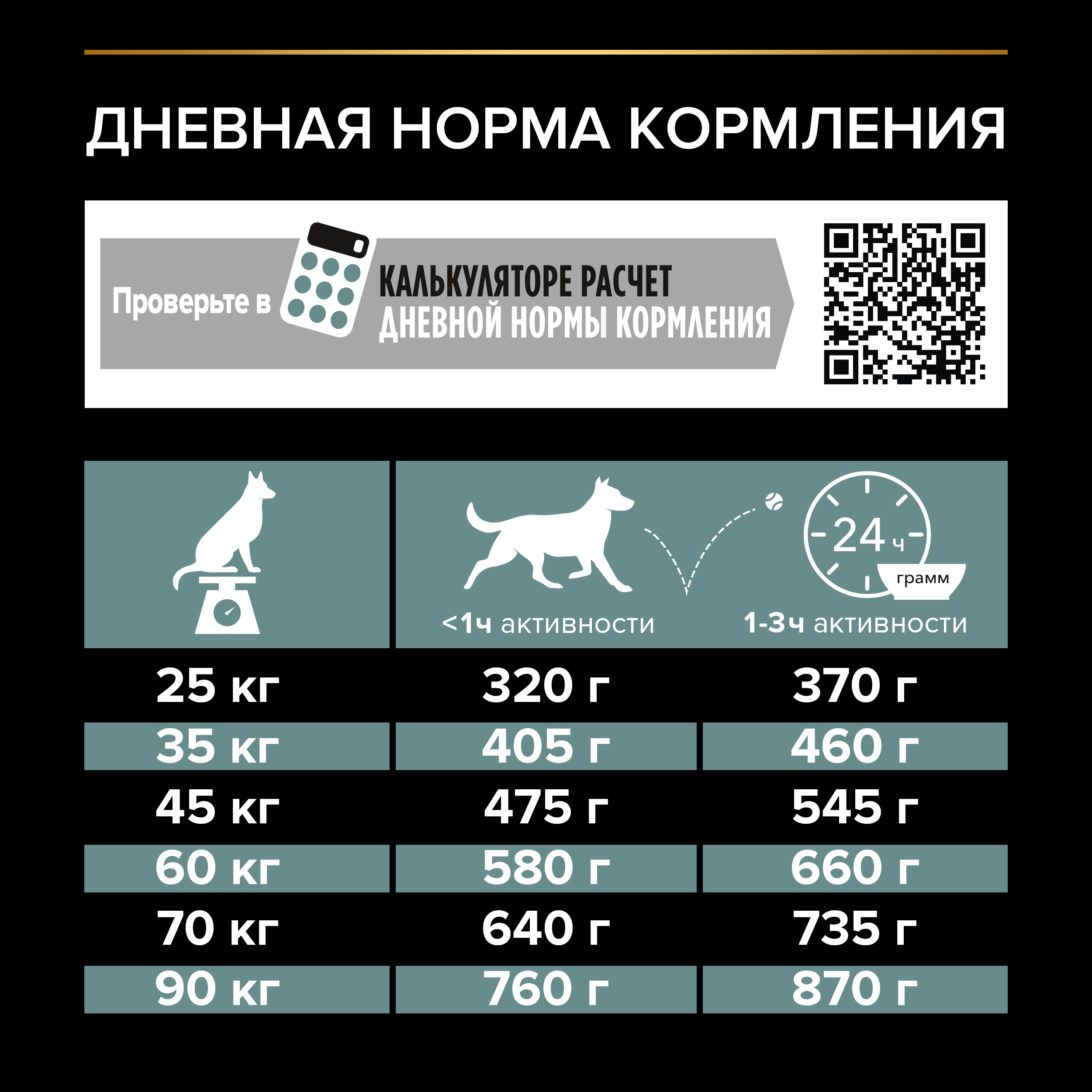 Корм сухой для собак PRO PLAN SENSITIVE DIGESTION 14 кг с ягненком для крупных пород - фото 8
