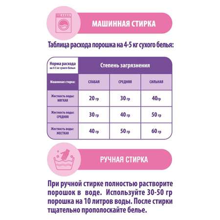 Стиральный порошок Moon Raccoon Premium Care бережный уход за тканью экологичный гипоаллергенный концентрат 2000г