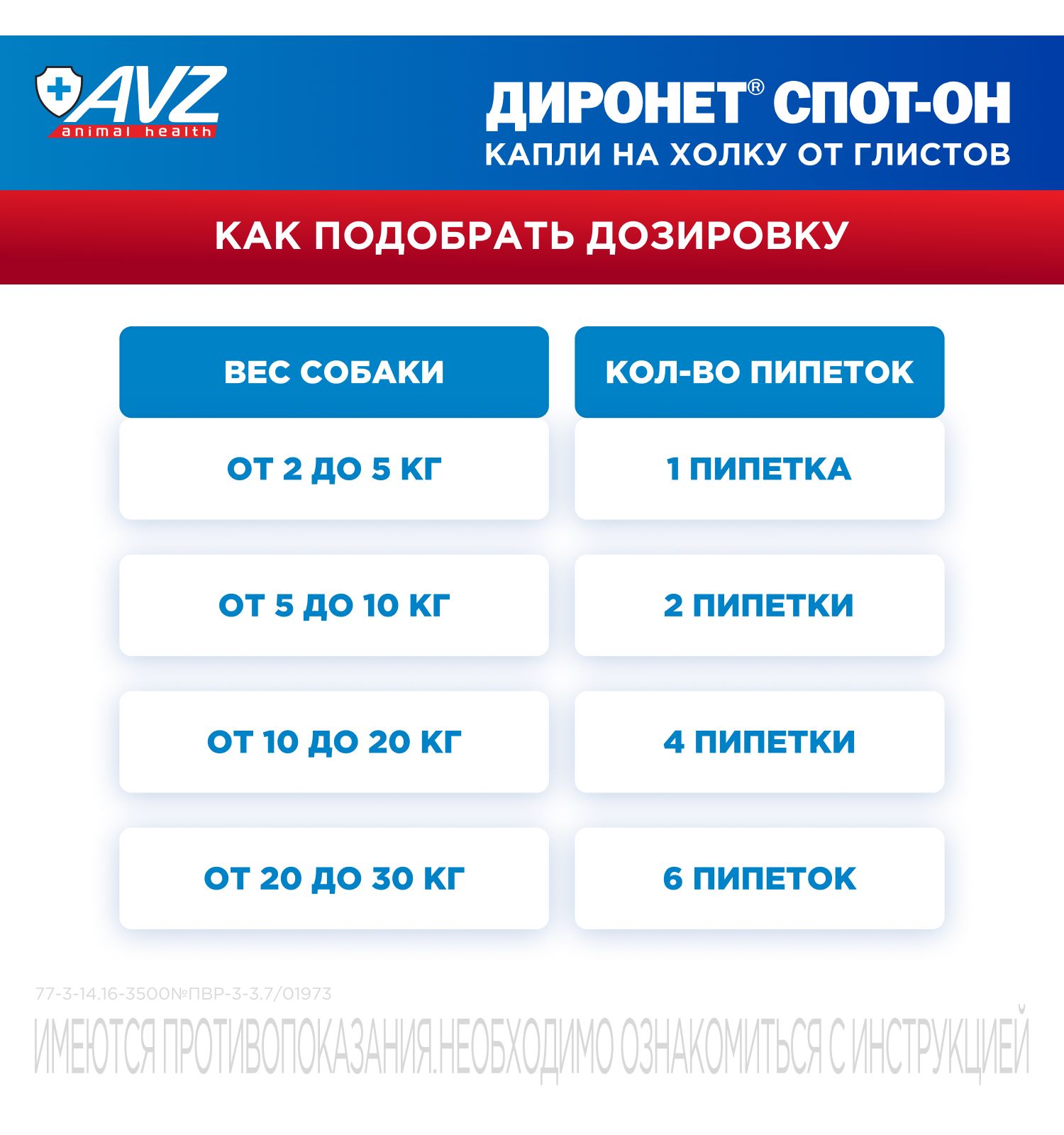 Антигельминтик для собак АВЗ Диронет Спот-Он 4пипетки - фото 6